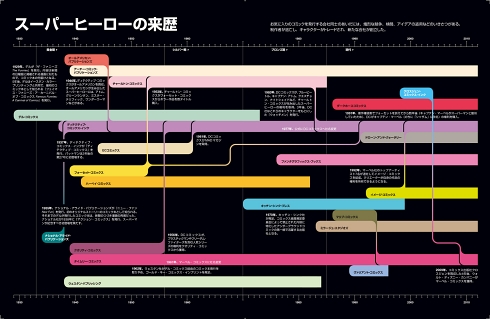 アメコミ MCU アベンジャーズ