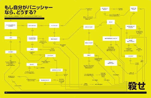 アメコミ MCU アベンジャーズ