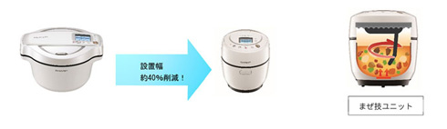 ホットクックが小さくなった様子