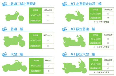 免許 大型二輪 ハーレー