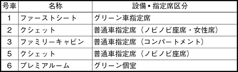 JR西日本 ブルートレイン ブルトレ 銀河 WEST EXPRESS 117系 京都 大阪 出雲 関西 山陰 夜行 列車