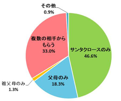 内訳