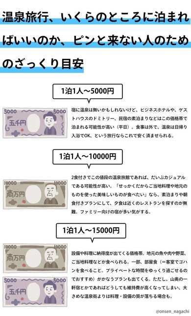 温泉旅行、いくらのところに泊まればいいのか、ピンと来ない人のためのざっくり目安
