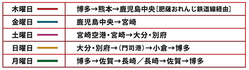 JR九州 観光列車 36ぷらす3 787系 ビュッフェ 九州 旅行 クルーズトレイン ななつ星
