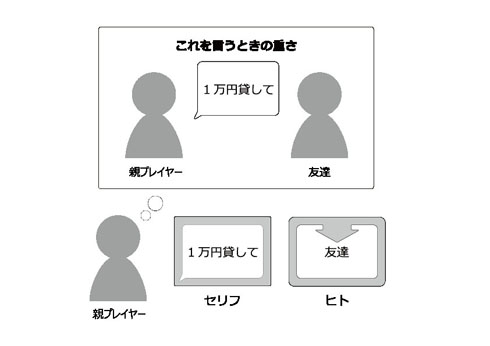 お題