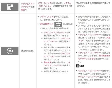 EV 電欠 バッテリー