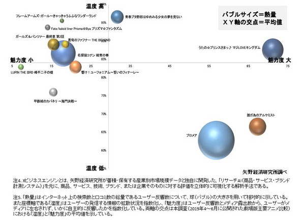 オタク市場調査