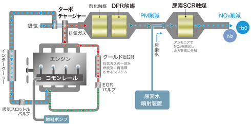 トヨタ グランエース ハイエース