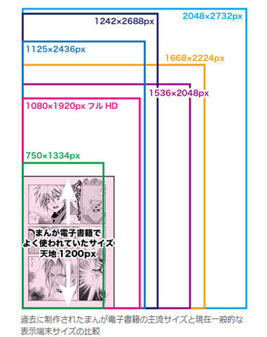 eComicSR 電子書籍画像 高解像化 過去 漫画 AI技術 共同印刷