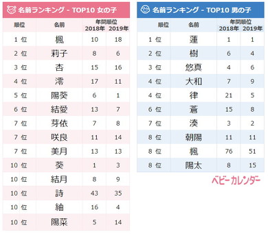 11月生まれベビーの名付けトレンド