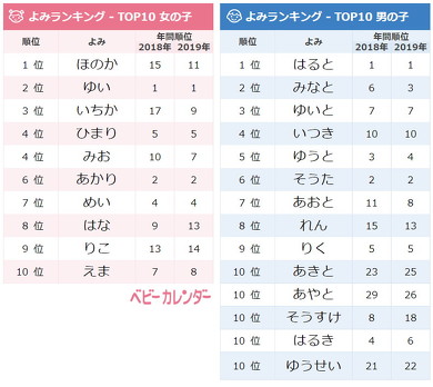 11月生まれベビーの名付けトレンド