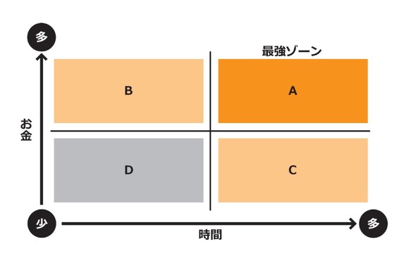 オタ女子と労働