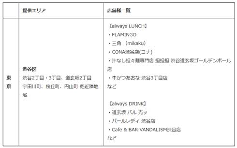 always LUNCH DRINK 定額制ランチ ドリンク 渋谷 クリスマス