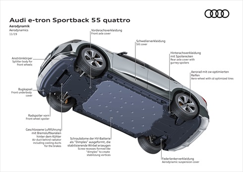 アウディ「e-tron Sportback」