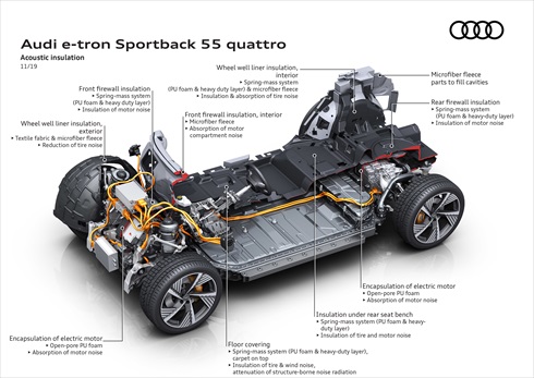 アウディ「e-tron Sportback」