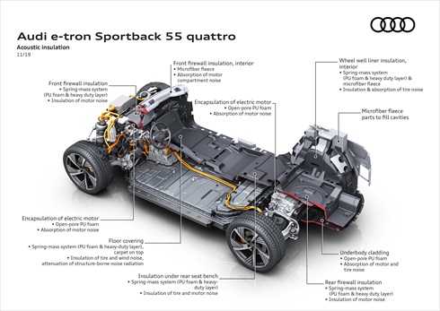 アウディ「e-tron Sportback」