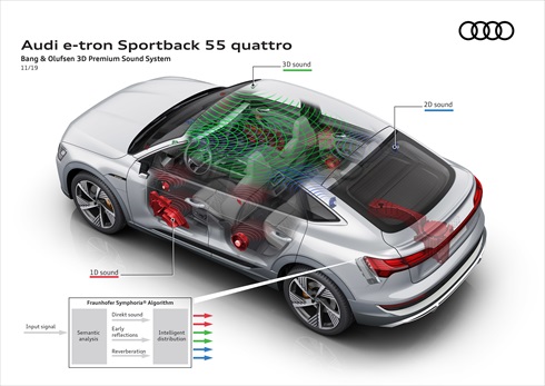 アウディ「e-tron Sportback」