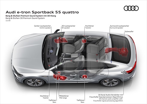 アウディ「e-tron Sportback」
