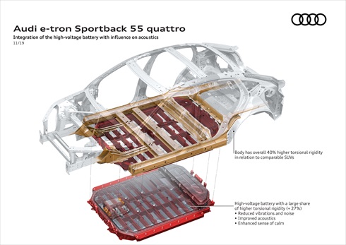 アウディ「e-tron Sportback」
