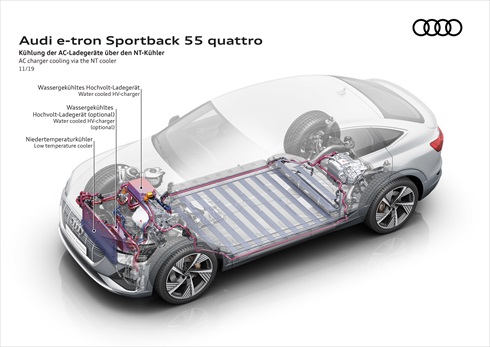 アウディ「e-tron Sportback」