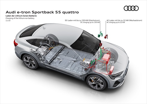 アウディ「e-tron Sportback」