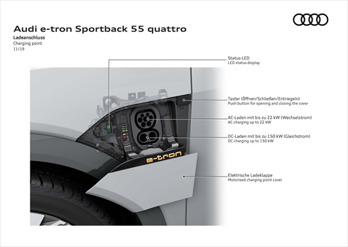 アウディ「e-tron Sportback」