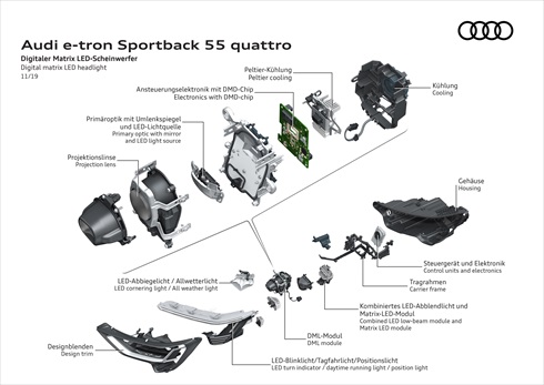 アウディ「e-tron Sportback」