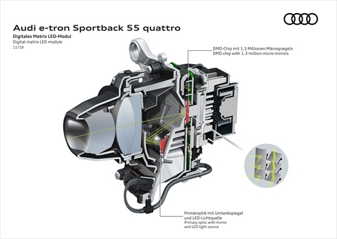 アウディ「e-tron Sportback」