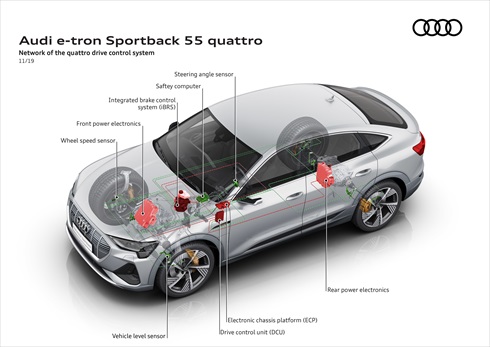 アウディ「e-tron Sportback」