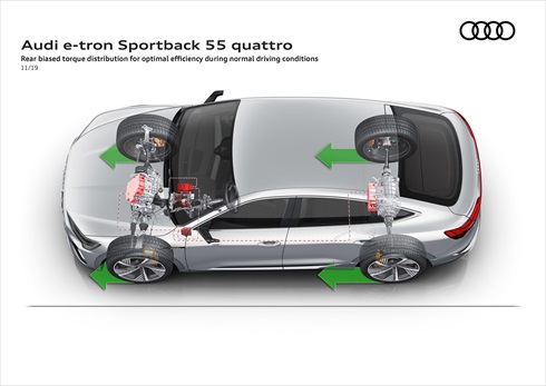 アウディ「e-tron Sportback」