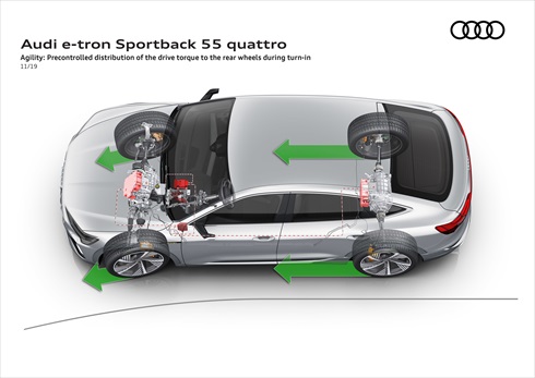 アウディ「e-tron Sportback」