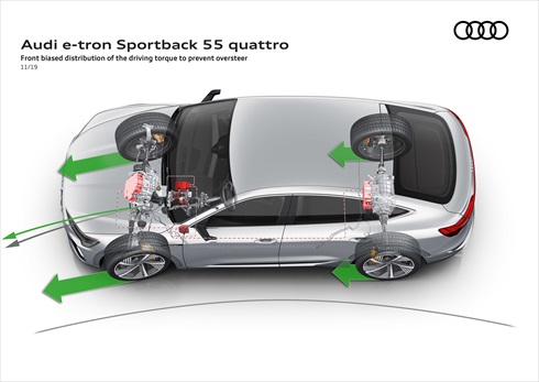アウディ「e-tron Sportback」