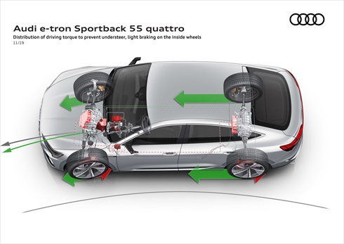 アウディ「e-tron Sportback」