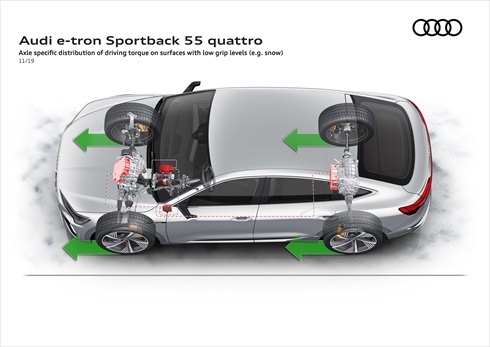 アウディ「e-tron Sportback」