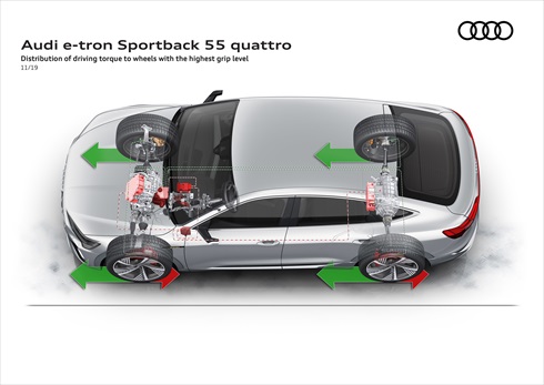 アウディ「e-tron Sportback」