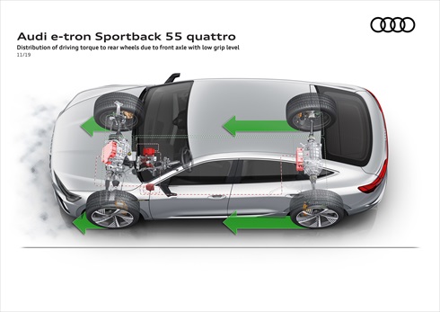 アウディ「e-tron Sportback」