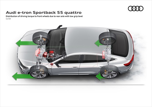アウディ「e-tron Sportback」