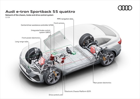 アウディ「e-tron Sportback」