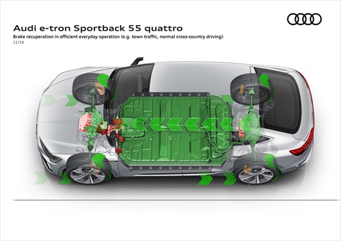 アウディ「e-tron Sportback」