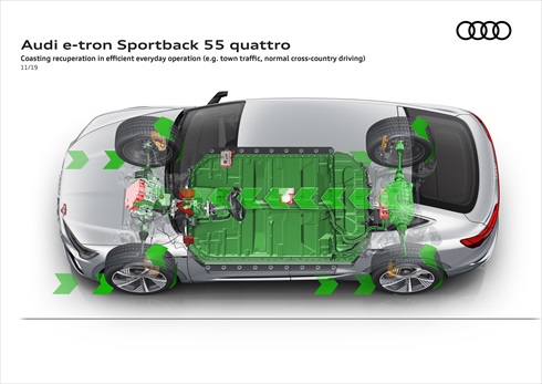 アウディ「e-tron Sportback」