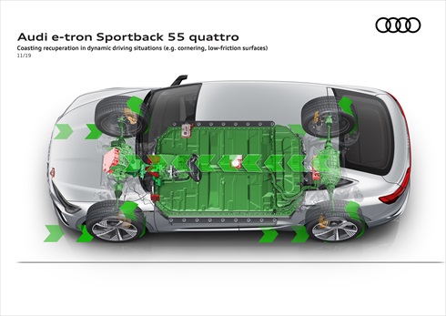アウディ「e-tron Sportback」