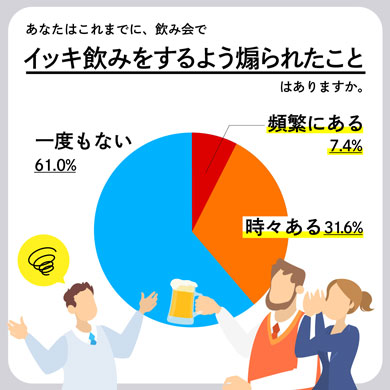 イッキ飲み お酒 飲み過ぎ 後悔 忘年会 調査 キリン スロードリンク
