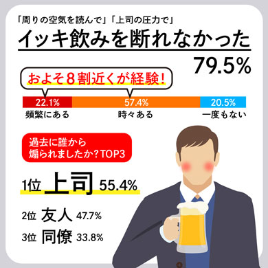 イッキ飲み お酒 飲み過ぎ 後悔 忘年会 調査 キリン スロードリンク