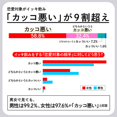 イッキ飲み お酒 飲み過ぎ 後悔 忘年会 調査 キリン スロードリンク