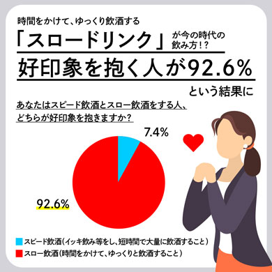 イッキ飲み お酒 飲み過ぎ 後悔 忘年会 調査 キリン スロードリンク