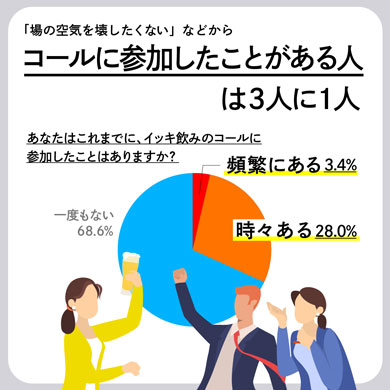 イッキ飲み お酒 飲み過ぎ 後悔 忘年会 調査 キリン スロードリンク