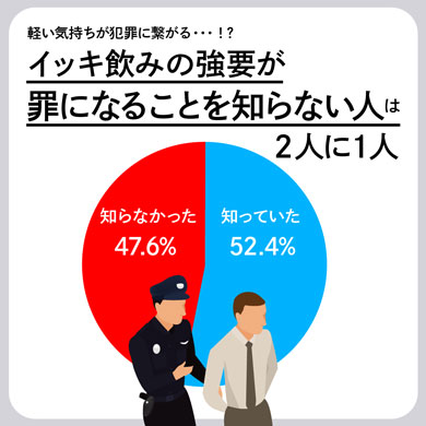 イッキ飲み お酒 飲み過ぎ 後悔 忘年会 調査 キリン スロードリンク