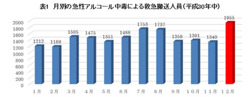 イッキ飲み お酒 飲み過ぎ 後悔 忘年会 調査 キリン スロードリンク