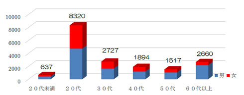 イッキ飲み お酒 飲み過ぎ 後悔 忘年会 調査 キリン スロードリンク