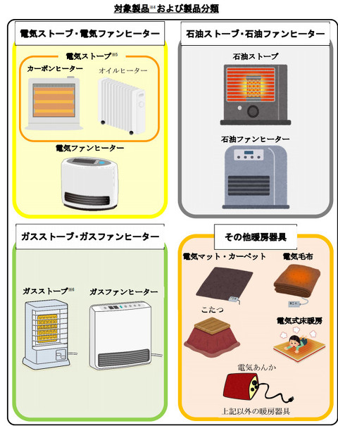 暖房器具による火災